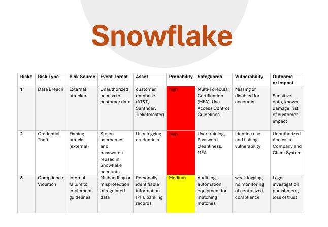 Risk  Concepts Report